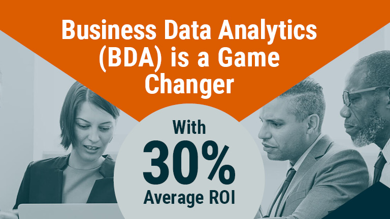 Part A: How Business Data Analytics is Transforming Industry 