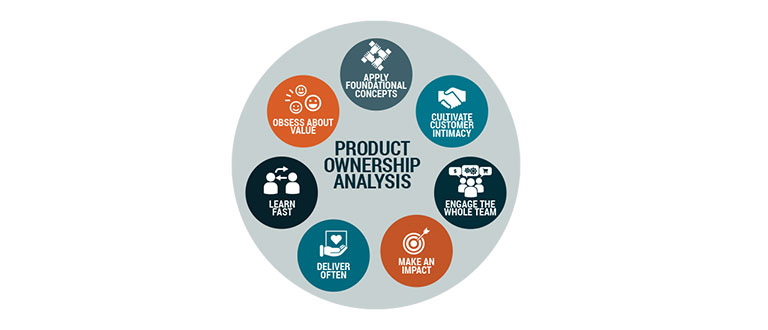 Who is Product Ownership Analysis for?