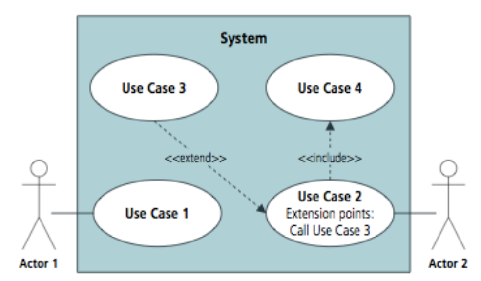 CBAP Use Case Diagram